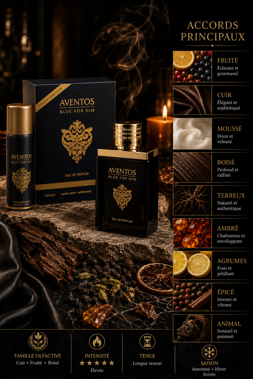 Aventus Blue For Him – Coffret Eau de Parfum 100 ml & Déodorant