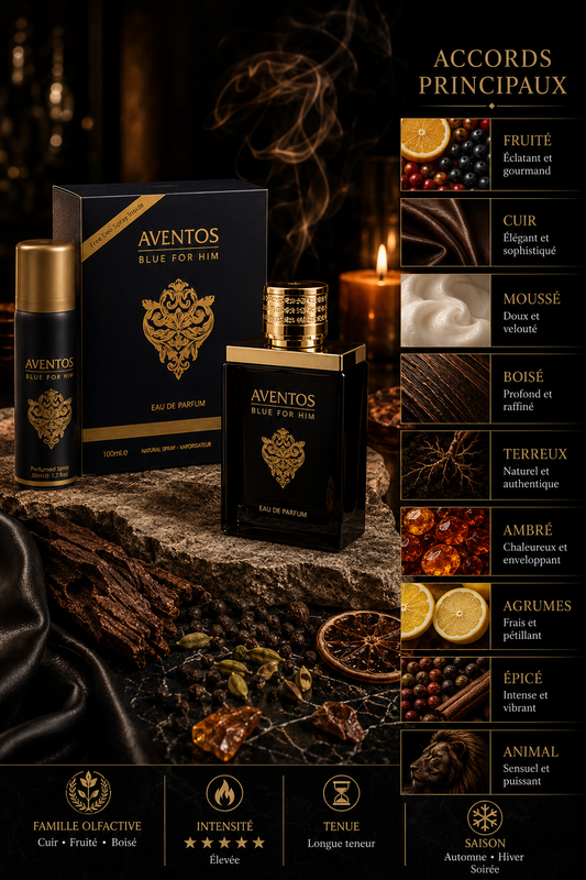 Aventus Blue For Him – Coffret Eau de Parfum 100 ml & Déodorant